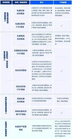 最具牌照屬性私募基金管理人出爐，行業理性回歸 PE機構不宜盲目申請牌照