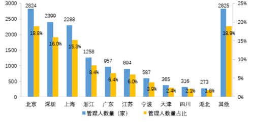 CSSA推廣 海歸金融精英的裝x新地標，私募基金管理不止陸家嘴